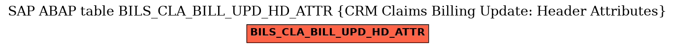 E-R Diagram for table BILS_CLA_BILL_UPD_HD_ATTR (CRM Claims Billing Update: Header Attributes)