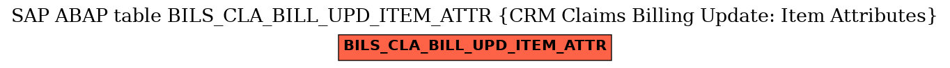 E-R Diagram for table BILS_CLA_BILL_UPD_ITEM_ATTR (CRM Claims Billing Update: Item Attributes)