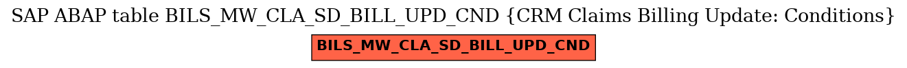 E-R Diagram for table BILS_MW_CLA_SD_BILL_UPD_CND (CRM Claims Billing Update: Conditions)