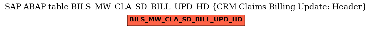 E-R Diagram for table BILS_MW_CLA_SD_BILL_UPD_HD (CRM Claims Billing Update: Header)