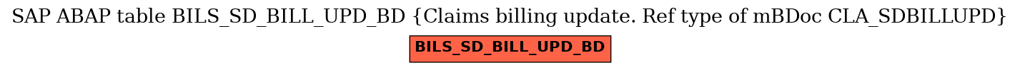 E-R Diagram for table BILS_SD_BILL_UPD_BD (Claims billing update. Ref type of mBDoc CLA_SDBILLUPD)