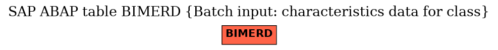 E-R Diagram for table BIMERD (Batch input: characteristics data for class)