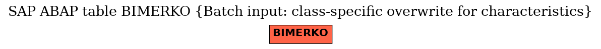 E-R Diagram for table BIMERKO (Batch input: class-specific overwrite for characteristics)