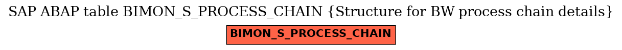 E-R Diagram for table BIMON_S_PROCESS_CHAIN (Structure for BW process chain details)