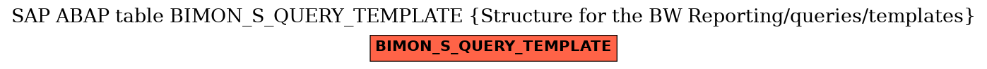 E-R Diagram for table BIMON_S_QUERY_TEMPLATE (Structure for the BW Reporting/queries/templates)