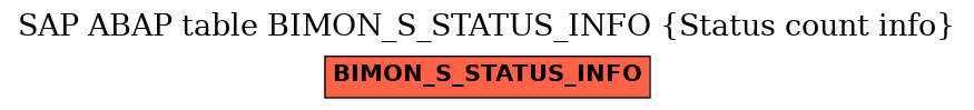 E-R Diagram for table BIMON_S_STATUS_INFO (Status count info)