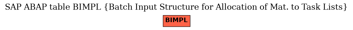 E-R Diagram for table BIMPL (Batch Input Structure for Allocation of Mat. to Task Lists)