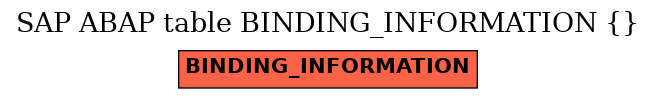 E-R Diagram for table BINDING_INFORMATION ( )