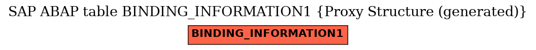 E-R Diagram for table BINDING_INFORMATION1 (Proxy Structure (generated))