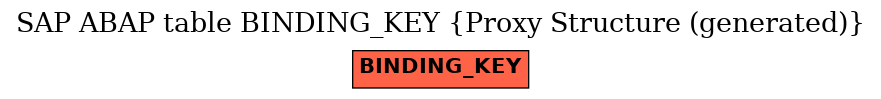 E-R Diagram for table BINDING_KEY (Proxy Structure (generated))