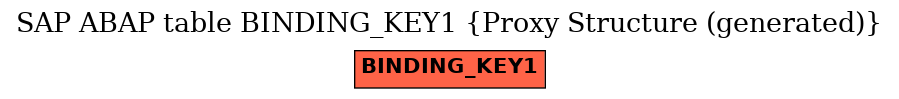 E-R Diagram for table BINDING_KEY1 (Proxy Structure (generated))