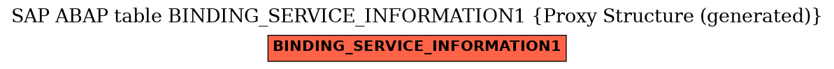 E-R Diagram for table BINDING_SERVICE_INFORMATION1 (Proxy Structure (generated))