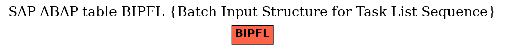 E-R Diagram for table BIPFL (Batch Input Structure for Task List Sequence)