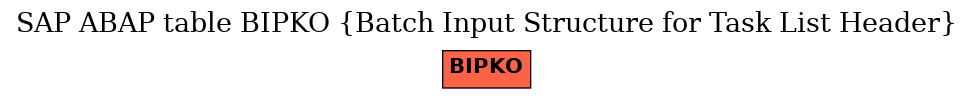 E-R Diagram for table BIPKO (Batch Input Structure for Task List Header)