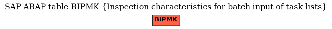 E-R Diagram for table BIPMK (Inspection characteristics for batch input of task lists)