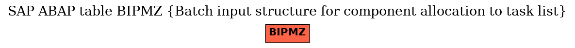 E-R Diagram for table BIPMZ (Batch input structure for component allocation to task list)