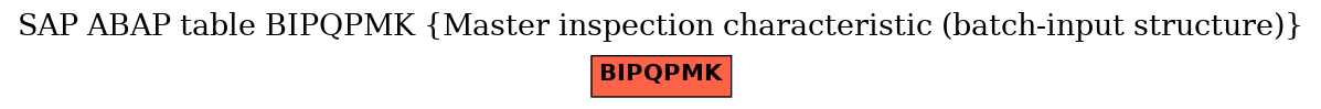 E-R Diagram for table BIPQPMK (Master inspection characteristic (batch-input structure))