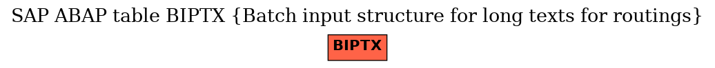 E-R Diagram for table BIPTX (Batch input structure for long texts for routings)