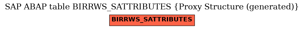E-R Diagram for table BIRRWS_SATTRIBUTES (Proxy Structure (generated))