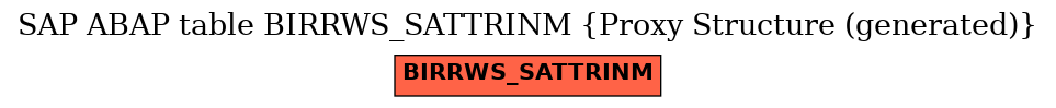 E-R Diagram for table BIRRWS_SATTRINM (Proxy Structure (generated))