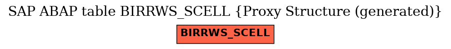 E-R Diagram for table BIRRWS_SCELL (Proxy Structure (generated))