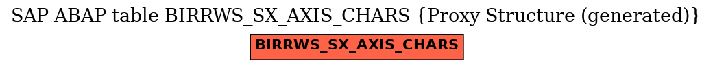 E-R Diagram for table BIRRWS_SX_AXIS_CHARS (Proxy Structure (generated))