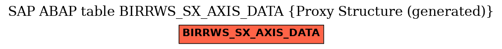 E-R Diagram for table BIRRWS_SX_AXIS_DATA (Proxy Structure (generated))