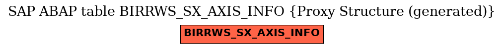 E-R Diagram for table BIRRWS_SX_AXIS_INFO (Proxy Structure (generated))