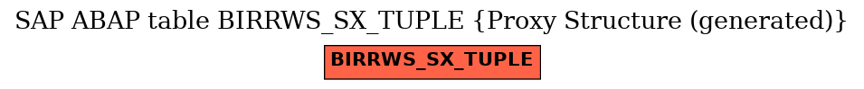 E-R Diagram for table BIRRWS_SX_TUPLE (Proxy Structure (generated))