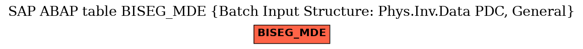 E-R Diagram for table BISEG_MDE (Batch Input Structure: Phys.Inv.Data PDC, General)