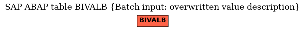 E-R Diagram for table BIVALB (Batch input: overwritten value description)