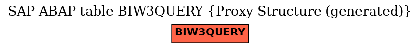E-R Diagram for table BIW3QUERY (Proxy Structure (generated))