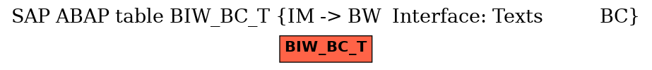 E-R Diagram for table BIW_BC_T (IM -> BW  Interface: Texts          BC)