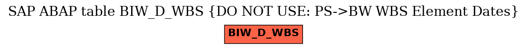 E-R Diagram for table BIW_D_WBS (DO NOT USE: PS->BW WBS Element Dates)