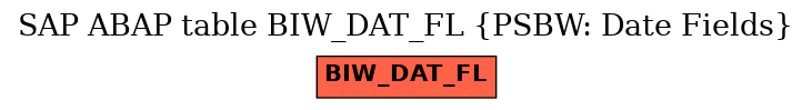 E-R Diagram for table BIW_DAT_FL (PSBW: Date Fields)