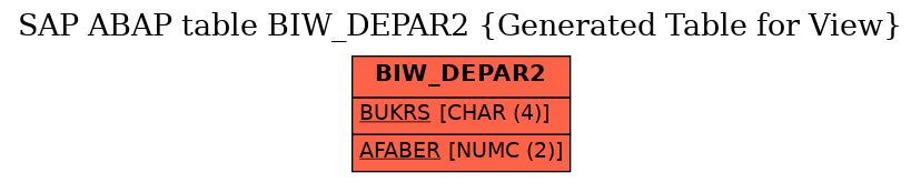 E-R Diagram for table BIW_DEPAR2 (Generated Table for View)