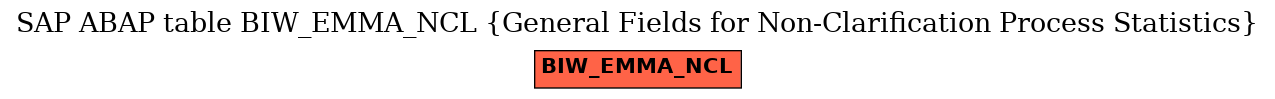 E-R Diagram for table BIW_EMMA_NCL (General Fields for Non-Clarification Process Statistics)