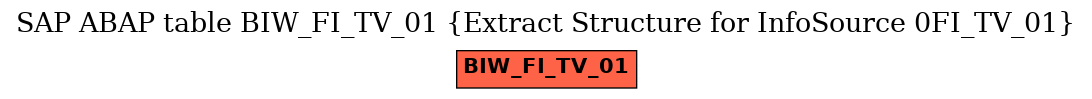 E-R Diagram for table BIW_FI_TV_01 (Extract Structure for InfoSource 0FI_TV_01)