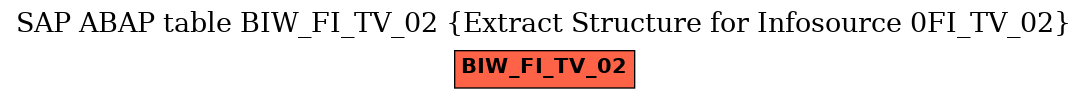 E-R Diagram for table BIW_FI_TV_02 (Extract Structure for Infosource 0FI_TV_02)