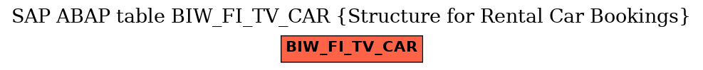 E-R Diagram for table BIW_FI_TV_CAR (Structure for Rental Car Bookings)