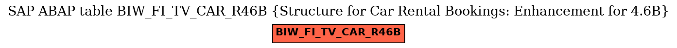 E-R Diagram for table BIW_FI_TV_CAR_R46B (Structure for Car Rental Bookings: Enhancement for 4.6B)