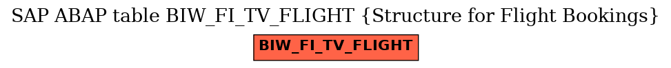 E-R Diagram for table BIW_FI_TV_FLIGHT (Structure for Flight Bookings)