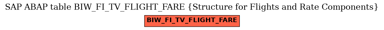 E-R Diagram for table BIW_FI_TV_FLIGHT_FARE (Structure for Flights and Rate Components)