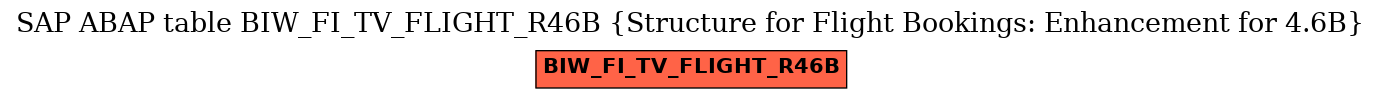 E-R Diagram for table BIW_FI_TV_FLIGHT_R46B (Structure for Flight Bookings: Enhancement for 4.6B)