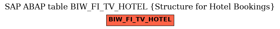 E-R Diagram for table BIW_FI_TV_HOTEL (Structure for Hotel Bookings)