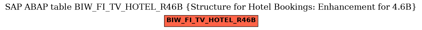 E-R Diagram for table BIW_FI_TV_HOTEL_R46B (Structure for Hotel Bookings: Enhancement for 4.6B)