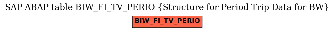 E-R Diagram for table BIW_FI_TV_PERIO (Structure for Period Trip Data for BW)