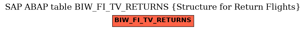 E-R Diagram for table BIW_FI_TV_RETURNS (Structure for Return Flights)