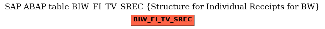 E-R Diagram for table BIW_FI_TV_SREC (Structure for Individual Receipts for BW)