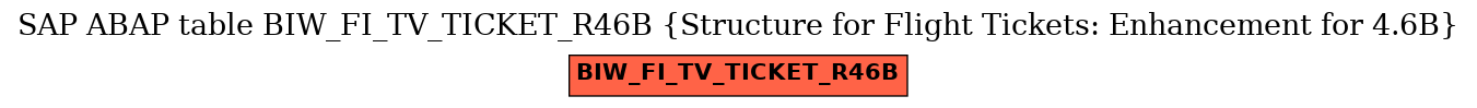 E-R Diagram for table BIW_FI_TV_TICKET_R46B (Structure for Flight Tickets: Enhancement for 4.6B)